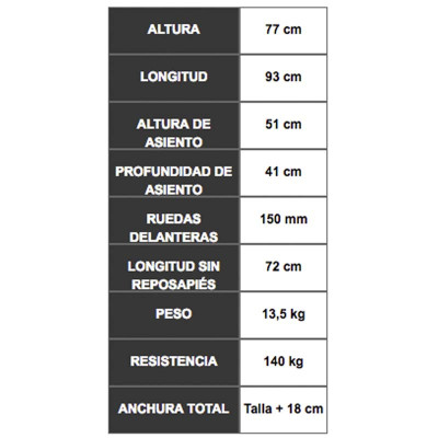 Medidas FORTA Sport Line Silla de Ruedas Activa Autopropulsable